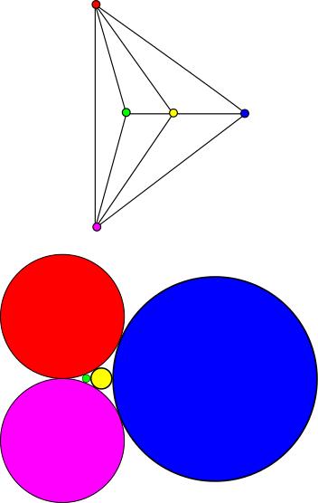 Kissing graphs and complex analysis Wagner's theorem (1936): A planar graph has a plane embedding using only straight lines as edges.