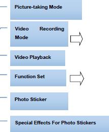 Under video-recording mode, you can select video output format, custom resolution, add video time and add the date, etc.