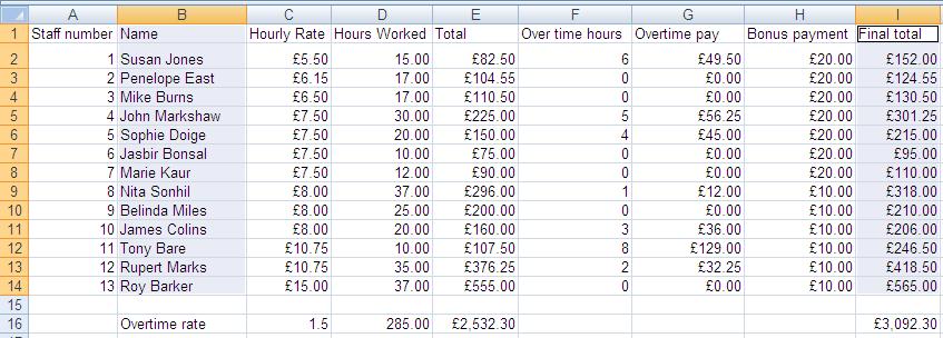 CHARTS You are going to produce a column chart to show the final pay for each member of staff.