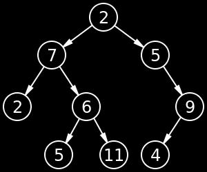 6. What is a threaded binary tree?