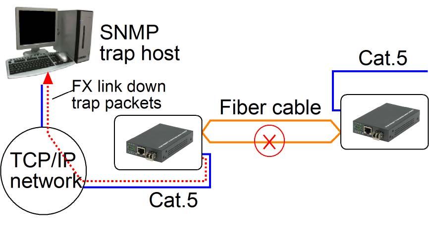3.6 SNMP Trap Function SNMP trap function allows the device to send trap message to an SNMP trap host over SNMP protocol when the associated trap event occurs.
