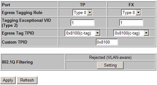 802.1Q Control Page when [802.1Q Filtering] function is enabled. The setting is Allowed VID or Rejected VID 802.