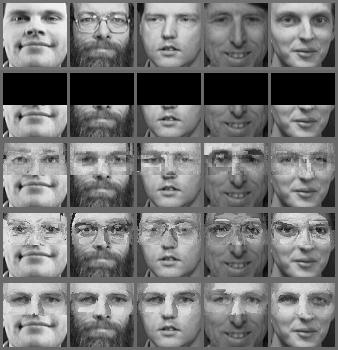 5. Examples of face image reconstructions using MPE-inference. Rows from top to bottom: original image, covered image, PD [1], DV [7], Merge learning (this paper).