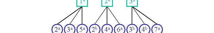 3 quickly. Nevertheless, one can see that each variable or check node appears in the tree code with differing multiplicity at each iteration step. Fig. 3.