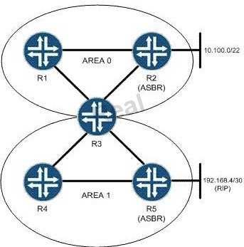 You are asked to configure an OSPF network based on the topology shown in the exhibit. You must keep the link-state database in Ar