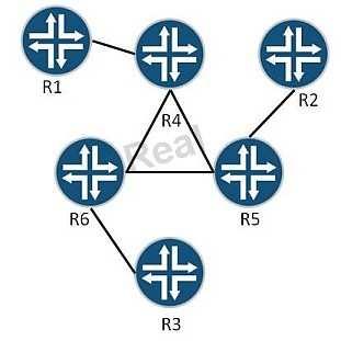 B. Use the install feature on R2. C. Use OSPF and BGP import policies on R2. D.