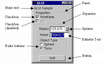 Graphics libraries GLUI: GLUT-based user