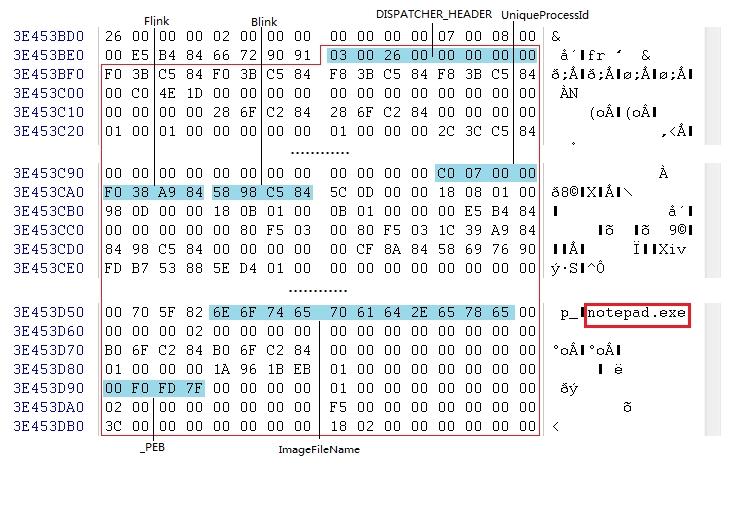 T. Xiao et al. /Journal of Computational Information Systems 10: 16 (2014) 7117 7124 7123 machine use little-endian pattern. As Fig. 5 shown, the physical address of the Notepad.exe is 0x3E453BE8.