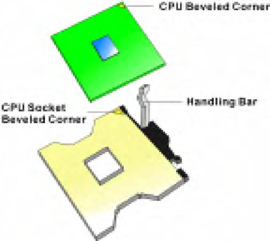 3.3 Changing CPU To change the CPU: 1. Pull the handling bar of the socket upward to the other end to loosen the socket s openings. Carefully lift the existing CPU up to remove it from the socket. 2.