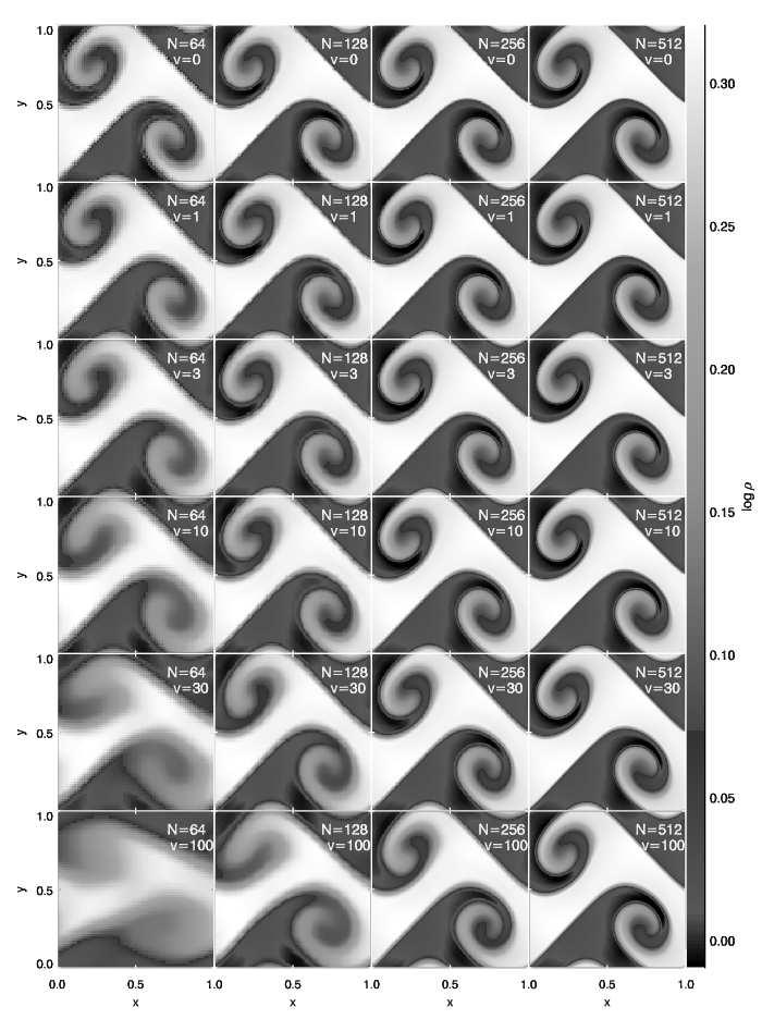 10 B. Robertson et al. Figure 7. Kelvin-Helmholtz instability simulation of initial conditions ICs B at time t = 2.