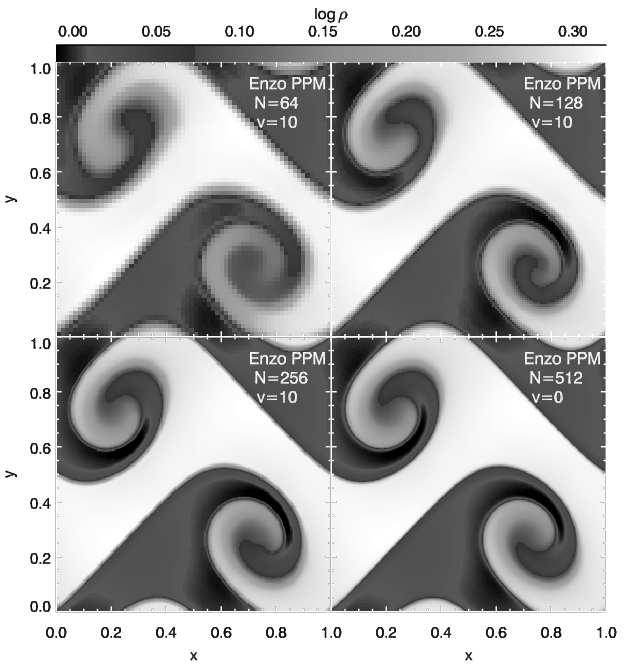 Computational Eulerian Hydrodynamics and Galilean Invariance 11 Figure 9. Mixing statistic for the Kelvin-Helmholtz instability simulation of ICs B with time (see Equation 6).