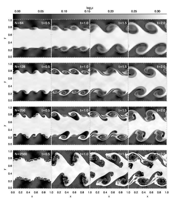 6 B. Robertson et al. Figure 3. Kelvin-Helmholtz instability simulation of ICs A.
