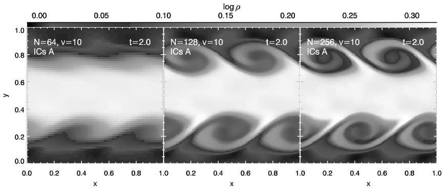 Computational Eulerian Hydrodynamics and Galilean Invariance 7 Figure 4. Kelvin-Helmholtz instability simulation of ICs A including a uniform bulk flow of v = 10 (Mach M = 6.9) in the y-direction.