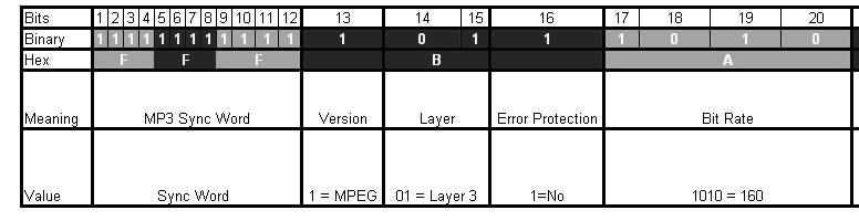 MP3 format Frame = header + data Lossy Compression Images JPEG DCT