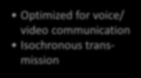 9.8 Voice over IP Integration of IP and Telephony by H.