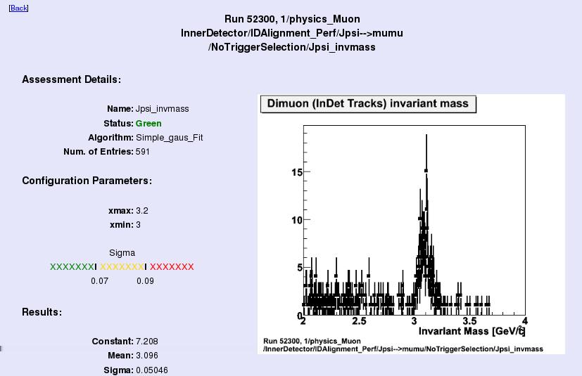 Figure 3. Web display of dimuon mass spectrum in J/ψ region, created during a mock data exercise. references in addition to the flags and additional algorithm results.