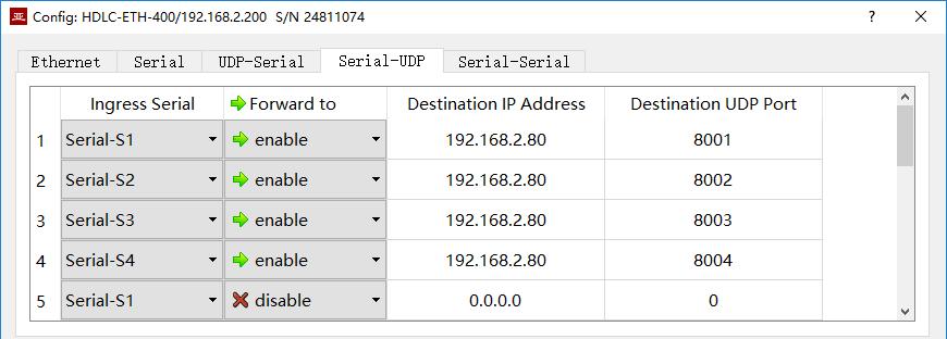 5.4.4.1 Distinguish the source serial port according to the destination UDP port As shown below, set different forwarding destination UDP ports for each serial port.