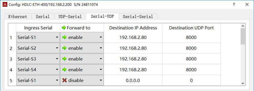 4.2 Distinguish the source serial port according to the source UDP port When the source serial port is identified with the destination UDP port, UDP Server needs to listen and receive data on a