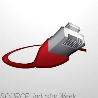 ARC SOURCE: GMA SOURCE: Industry Week