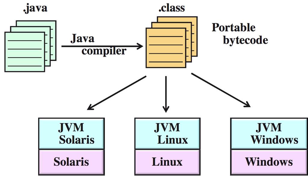 Example #2: Java Virtual Machine 41/42 Fall 2018