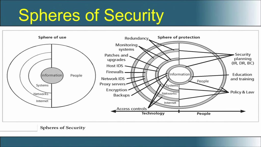 Introduction to Information Security Prof. V.