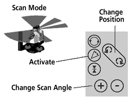 Rotation mode To rotate laser Change its position by manually turning the rotary head A laser