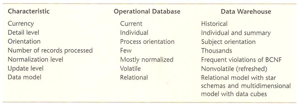 COMPARISON OF OPERATIONAL