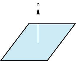 Normals! In three dimensional spaces, every plane has a vector n perpendicular or orthogonal to it called the normal vector!