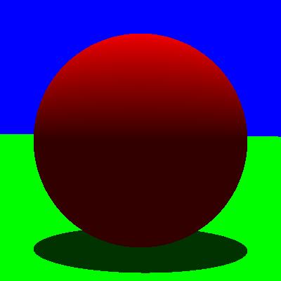 Add Shadows For each pixel Cast a ray and find the intersection point color = ambient for each light if