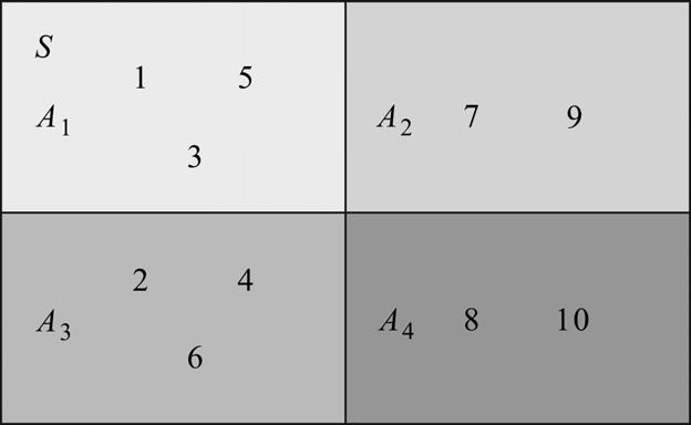 8 Sets, Fields, and Events FIGURE 1.2.