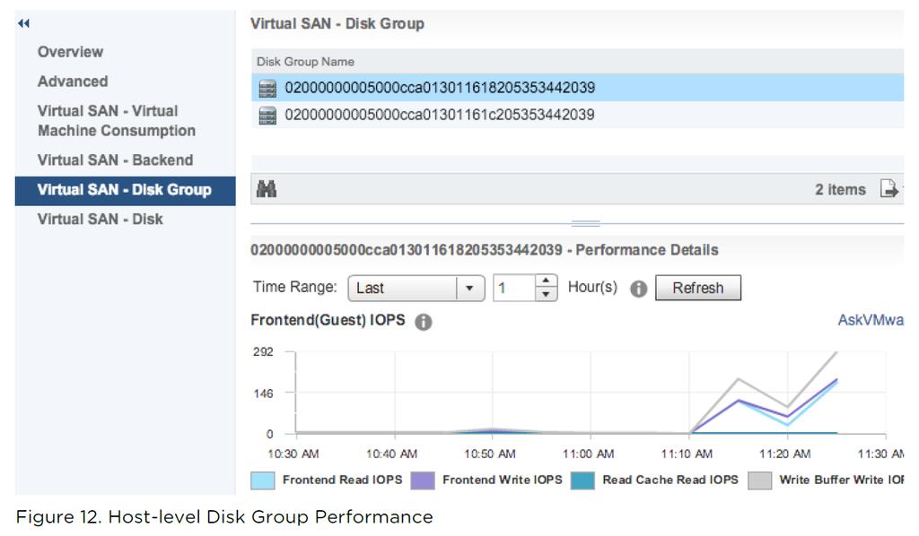 vsan requires at least 1 disk group, and may be configured with up to 5 disk groups.