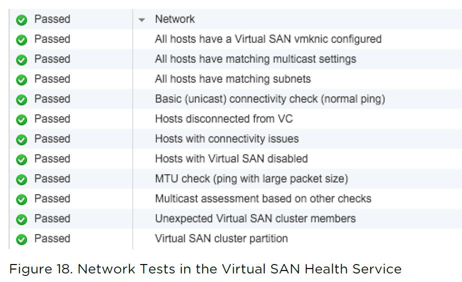 4.5 Health Service vsan 6.2 features an improved health service.