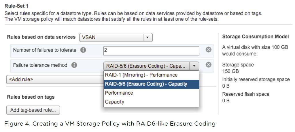 RAID-5/6 (Erasure Coding) is configured as a storage policy rule and can be applied to individual virtual disks or an entire virtual machine.