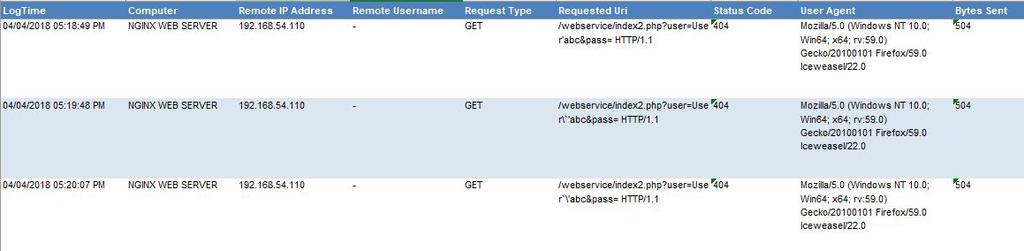 Figure 9 Logs considered: Figure 10 Nginx web server Cross site scripting: These reports provide