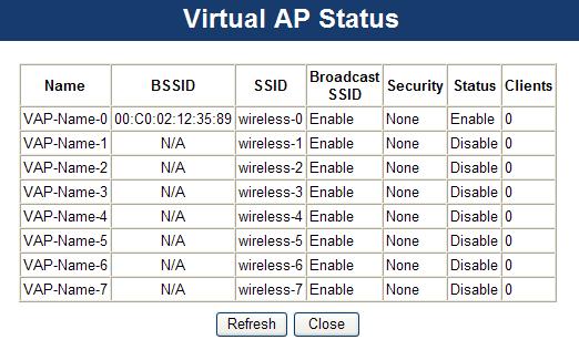 DHCP Server Ethernet Ethernet Status Wireless Channel/Frequency Wireless Mode AP Mode Bridge Mode Security Profiles Name SSID Status Buttons Virtual AP Status Statistics Log Stations "Enabled" or