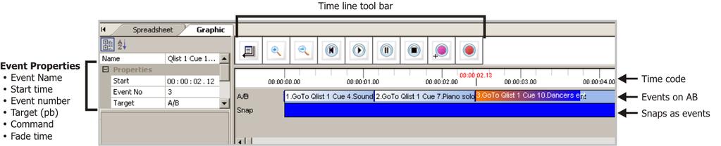 Appendix 2 Automated playback Playback can be automated using time lines, MIDI or SMPTE.