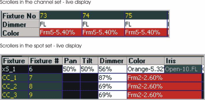 Scrollers are usually part of the channel set and appear in the live channel display. The frame value is displayed in the color row.