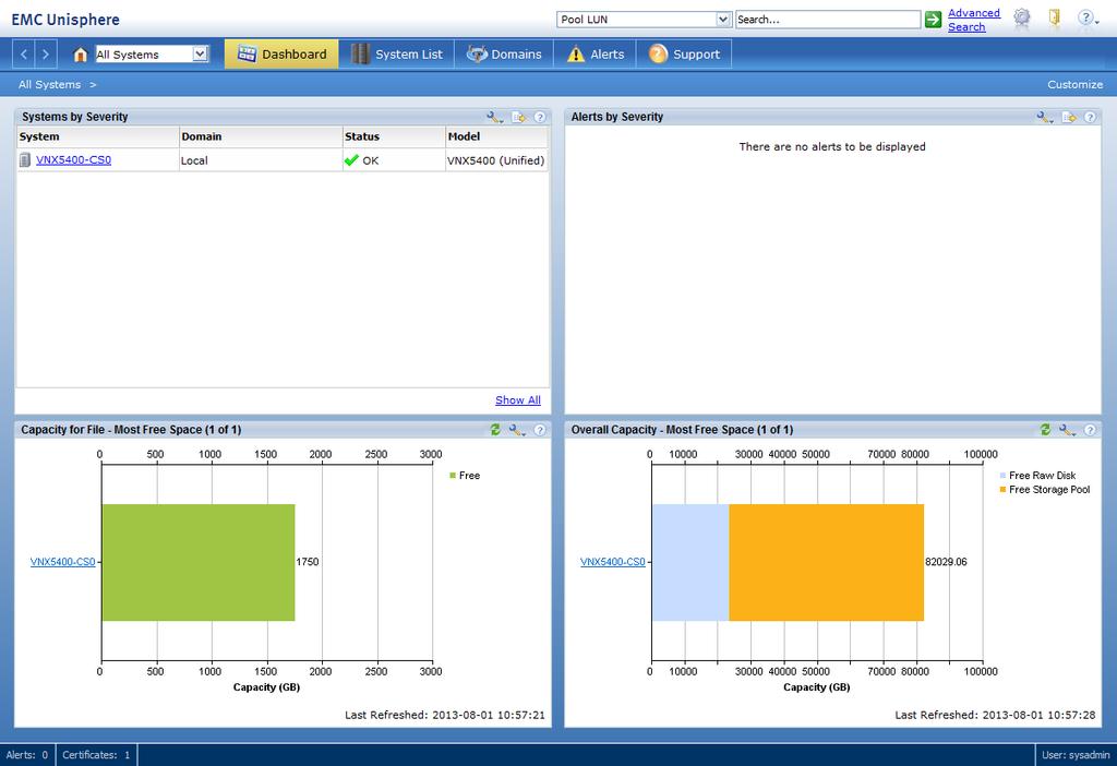 Figure 8. VNX Unisphere s Enterprise Dashboard Unisphere is a single management interface for all unified systems.