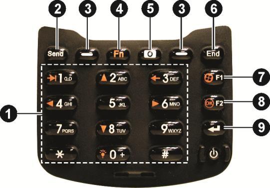 Keypad Ref Component Phone Keys Alternative Function Keys Enter numbers by default. Description Enter text without the on-screen keyboard.