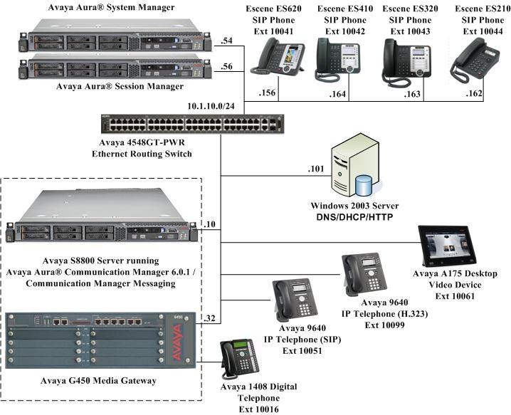 3. Reference Configuration The diagram illustrates an enterprise site with an Avaya SIP-based network, including S8800 Servers running Avaya Aura System Manager and Session Manager, an S8800 Server