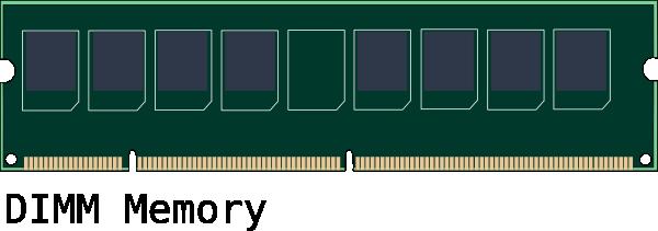 High-level design 14 Main Memory Shared Last Level