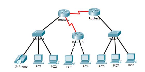 - 3 - (iv) Refer to Figure 2, identify the number of collision domain and broadcast domain in the network. Merujuk kepada Rajah 2, kenal pasti bilangan domain perlanggaran dan domain penyiaran.