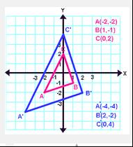 23. Triangle A B C is the image that resulted from a dilation of triangle ABC. 25. Given APZ ~ DPE Which is the length of EP? Which point is the center of dilation? (0, 0) A c. C d. B 24.