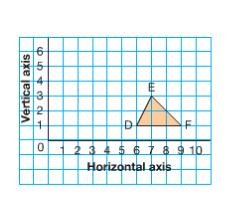 Show your work. Show What You Know Transformations and Coordinates 1. Draw and label a coordinate grid. a) Plot each point on the grid. What scale will you use?