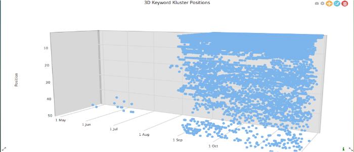 3D Keyword Kluster Positions (Standard) Gain a unique 3D perspective into how keywords are ranking. This beacon provides a 3D look at how keywords in a Kluster are ranking over a period of time.