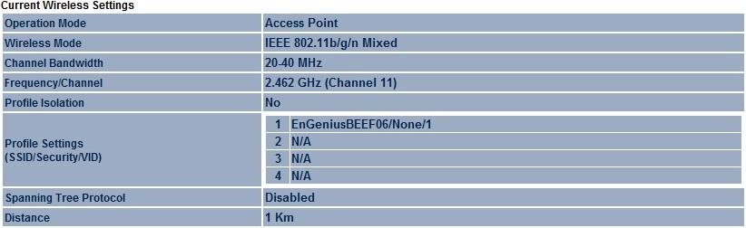 20 - The Current Wireless Settings section shows wireless information such as operating mode, frequency and channel.