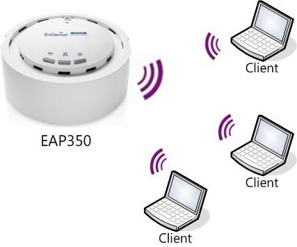 54 8 Building a Wireless Network With its ability to operate in various operating modes, your EAP350 is the ideal device for building your WLAN.