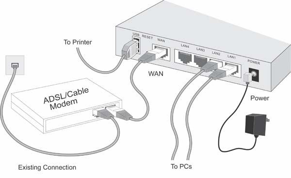 Chapter 2 Installation 2 This Chapter covers the physical installation of the Broadband Router. Requirements Network cables. Use standard 10/100BaseT network (UTP) cables with RJ45 connectors.