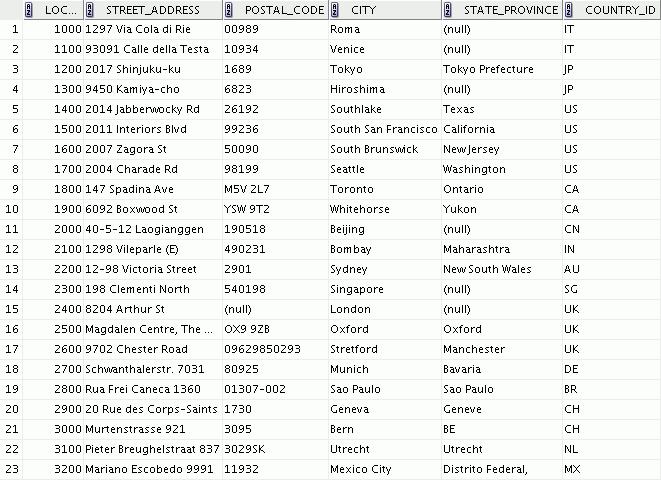 locations Table DESCRIBE locations; SELECT * FROM