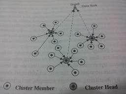 To achieve these objectives, LEACH adopts a hierarchical approach to organize the network into a set of clusters. Each cluster is managed by a selected cluster head (CH).